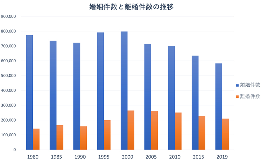 【墨田区　探偵】素行調査｜墨田区で結婚調査で探偵をお探しならスマイルエージェント墨田にお任せください。