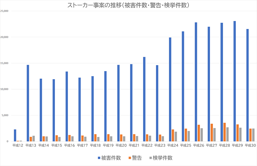【墨田区　探偵】ストーカー・DV対策｜墨田区でストーカーやDV対策で探偵をお探しならスマイルエージェント墨田にお任せください。