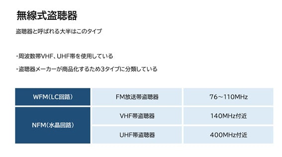 【盗聴・盗撮器発見調査　相談】無線式盗聴器とは｜盗聴・盗撮器発見調査　相談で探偵をお探しならスマイルエージェント墨田にお任せください。